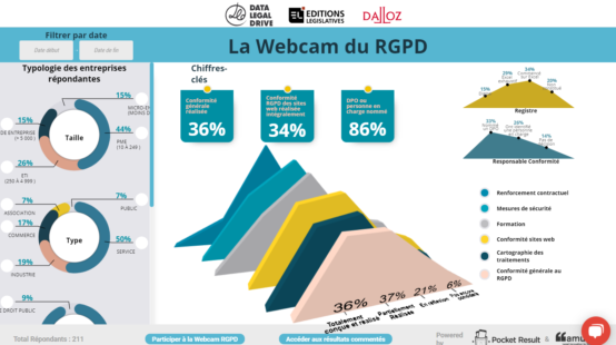 La Webcam du RGPD : le baromètre interactif de l'avancement du RGPD
