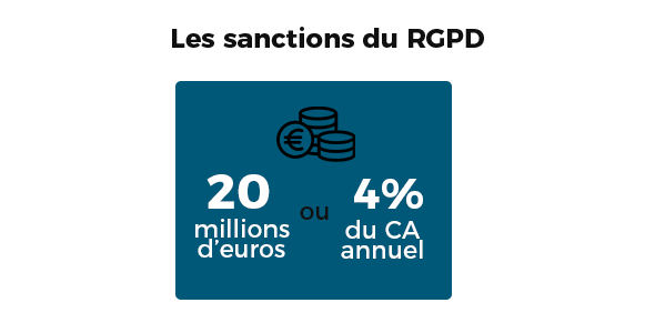 Pourquoi le RGPD - quelles sont les sanctions RGPD