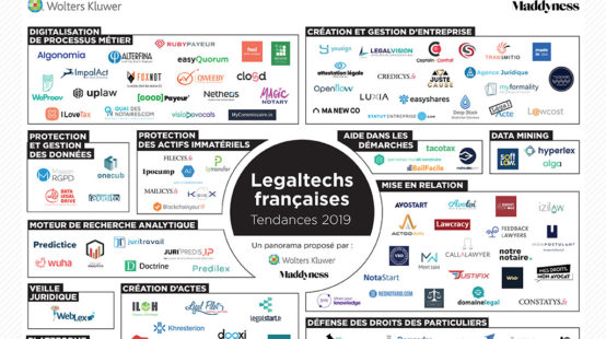 Data Legal Drive dans le Panorama des Legal tech 2019